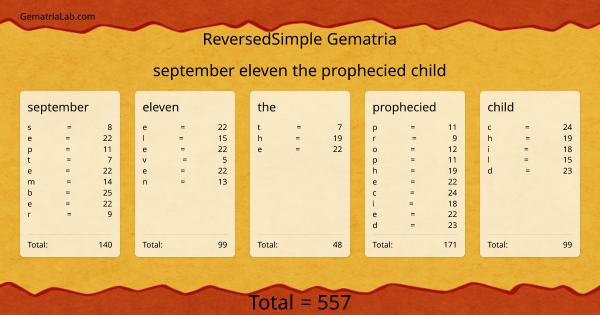 september eleven the prophecied child in reversedSimple Gematria